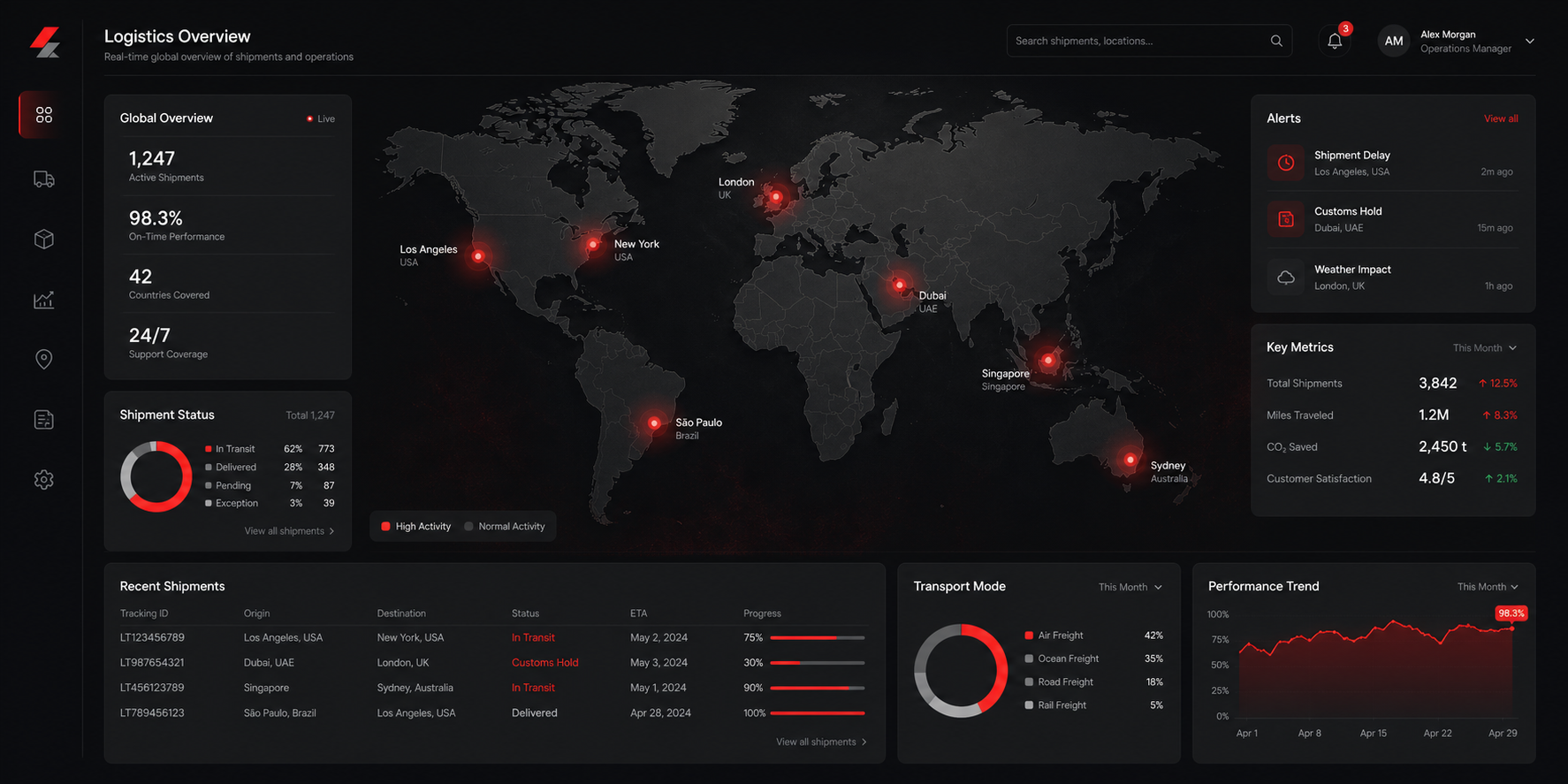 LemonTrans logistics overview dashboard